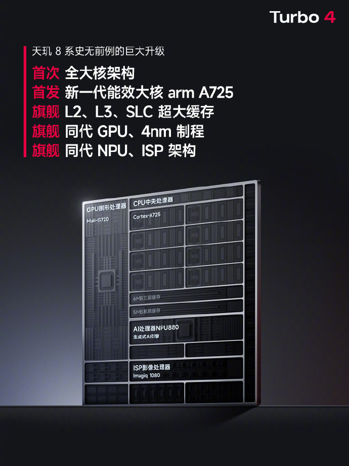 联发科、REDMI强强合作Turbo 4首发搭载天玑8400-Ultra芯片(图1)