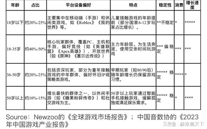 电子游戏的市场简析及设计趋势(图1)