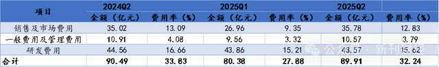 网易Q2营收净利环比均下降！游戏业务亮眼却陷涨价、宕机多重争议(图4)