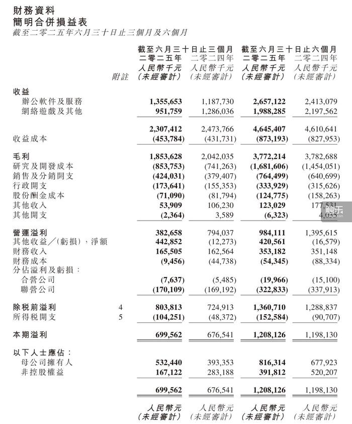 触乐本周行业大事：游戏科学公布新作《黑神话：钟馗》叠纸《恋与深空》获科隆游戏展最佳移动奖(图12)