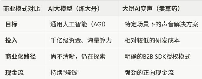 “00后”创始人凌天格通过AI变声技术给出了赚钱的另一种答案(图1)